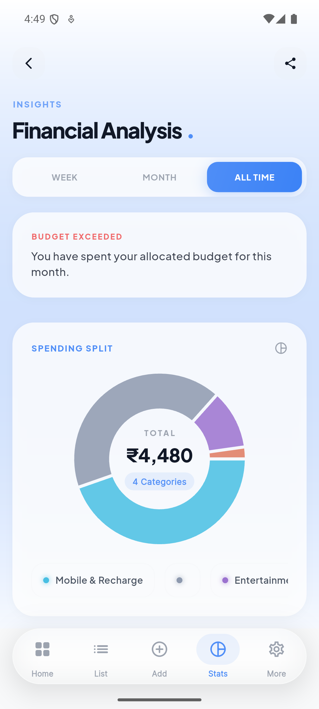 ExpenseFlow financial analysis screen with spending split