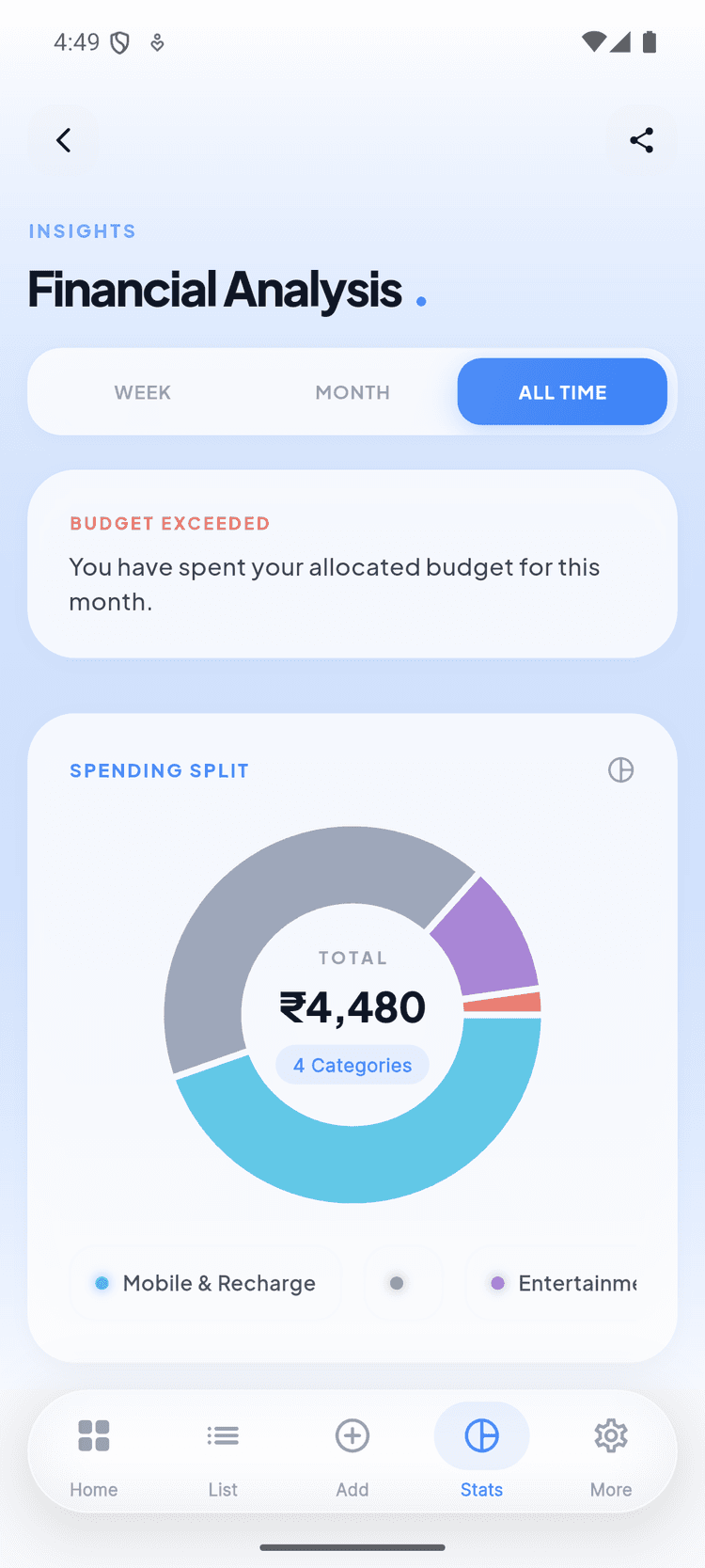 ExpenseFlow spending analysis screen